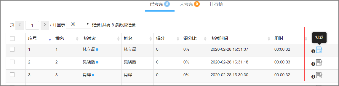 有權限