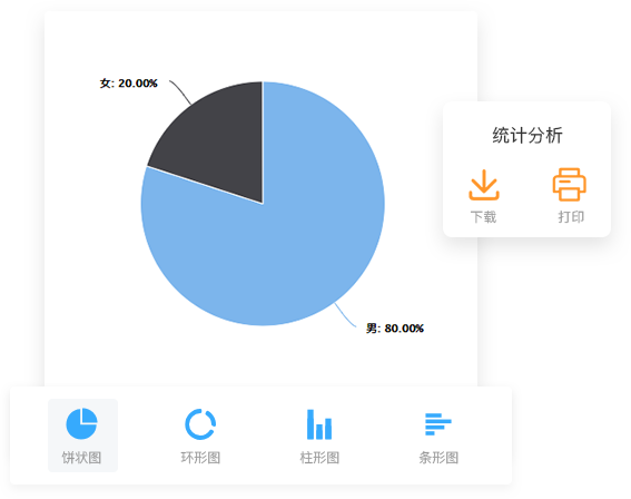問(wèn)卷系統(tǒng)